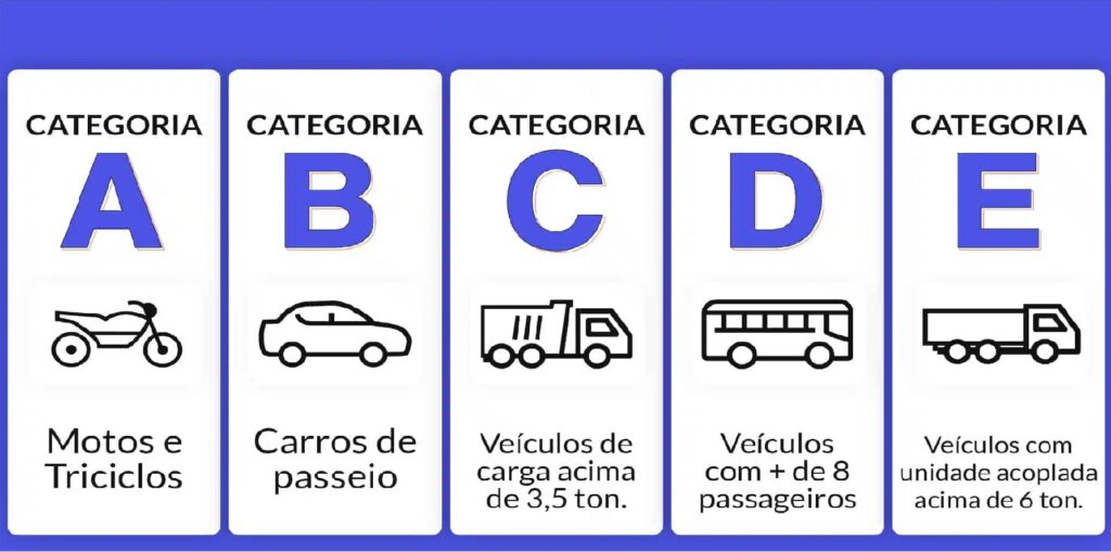 CNH VALOR ATUAL QUANTO CUSTA TIRAR A CARTEIRA DE MOTORISTA EM 2026
