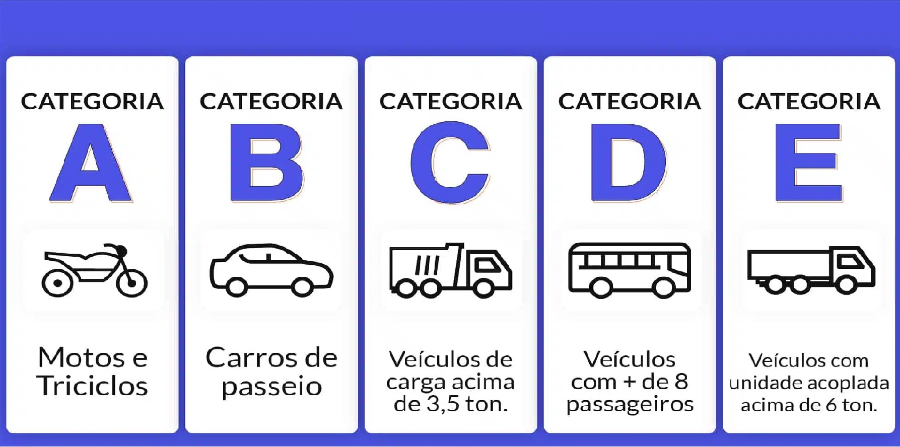 DIRIGIR COM CNH VENCIDA VALOR DA MULTA CONSEQUÊNCIAS E CUSTOS